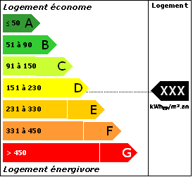 Diagnostic de performance énergétique