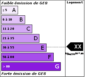Diagnostic de performance énergétique